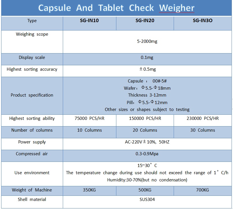 New Pharmaceutical Advanced Checkweigher,Independent Weight Detection Check Weigher For Capsules and Tablets