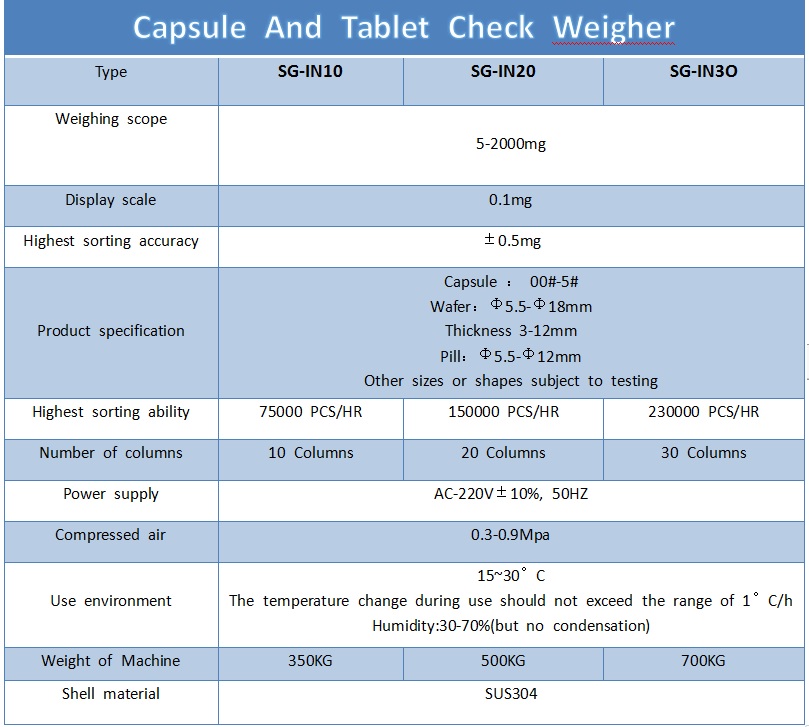 SG-IN10 Tablet Single Weighing 0.1mg Accuracy 10-Lane Capsule Check Weigher Machine