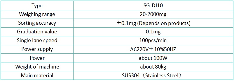 SG-DJ10 Capsule and Tablet Sample Checkweigher